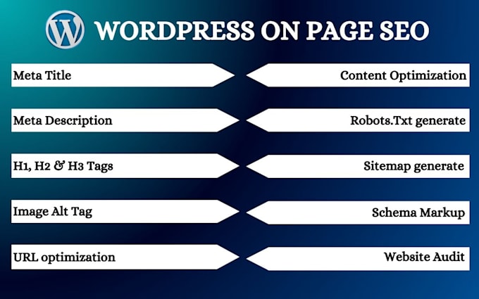 Complete on page seo optimization service with schema markup by ...
