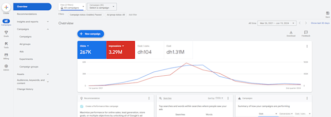 do google ads for dubai real estate