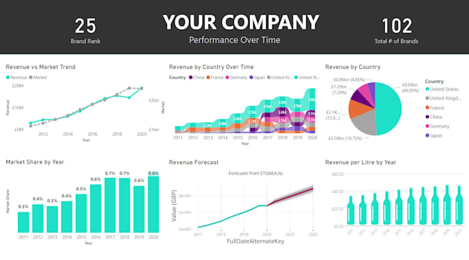 Be your power bi dashboard expert by Simplexanalysis Fiverr