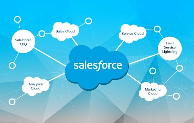 salesforce UI development, lwc and custom design