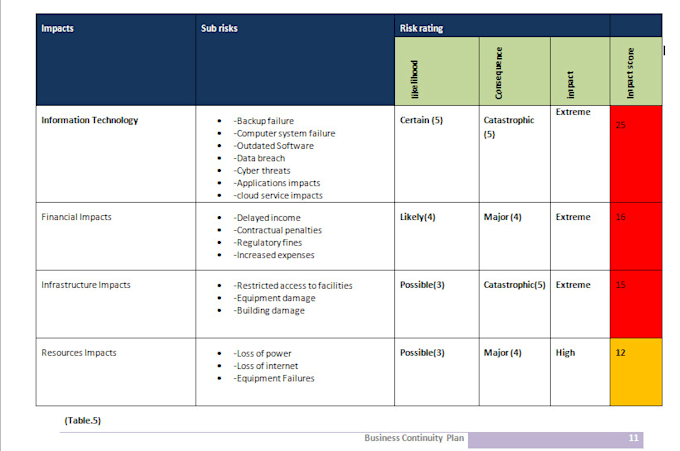 draft business continuity manual based iso 22301