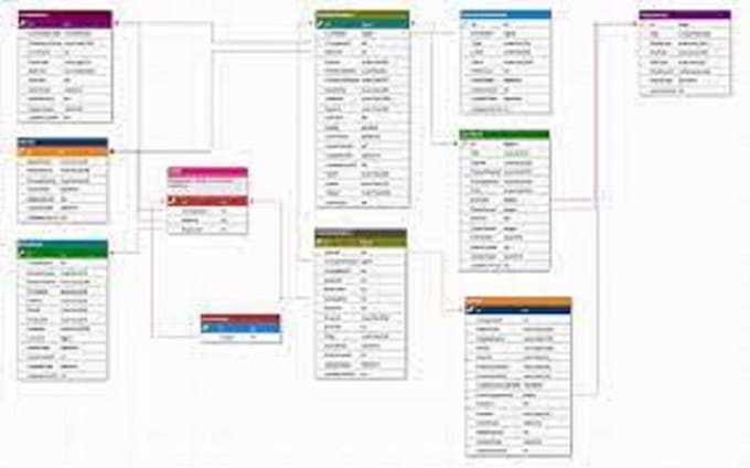 database design, query with mssql, mysql, access and oracle
