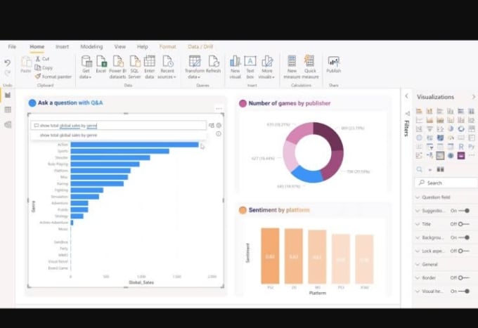 Visualize your data using power bi in dashboard as your demand by ...