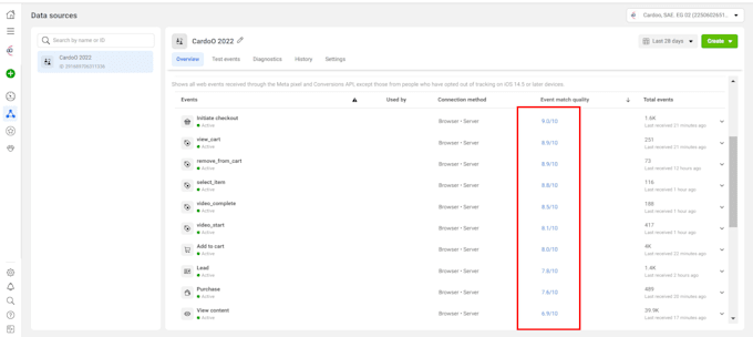 fix meta pixel error, meta conversion api setup, fix fb event catalog issue