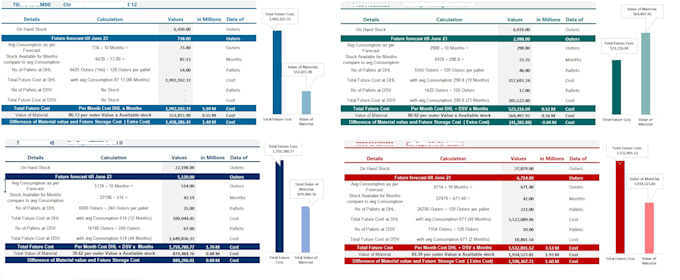 make your data visually more attractive in excel