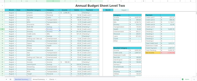 create a budget sheet, planner, for you via google sheets