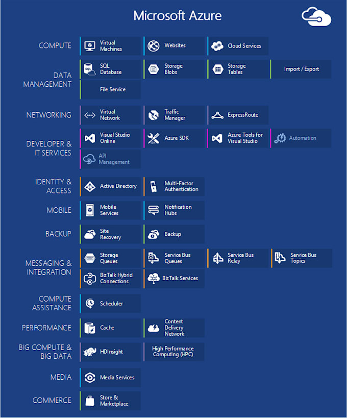 do microsoft servers support, IT support and services