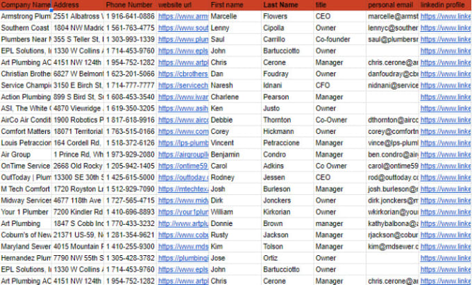 search any market,company,email,website,address,phone number