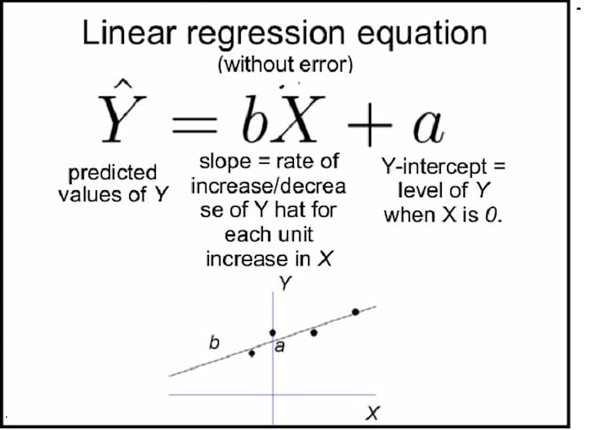 Make linear regression, gradient descent from scratch python by Annas_7 ...