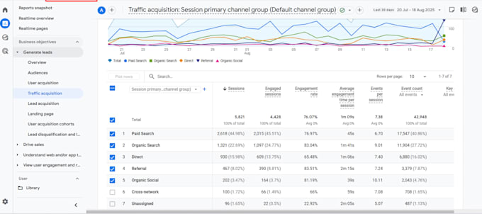 setup google ads conversion tracking by tag manager GTM
