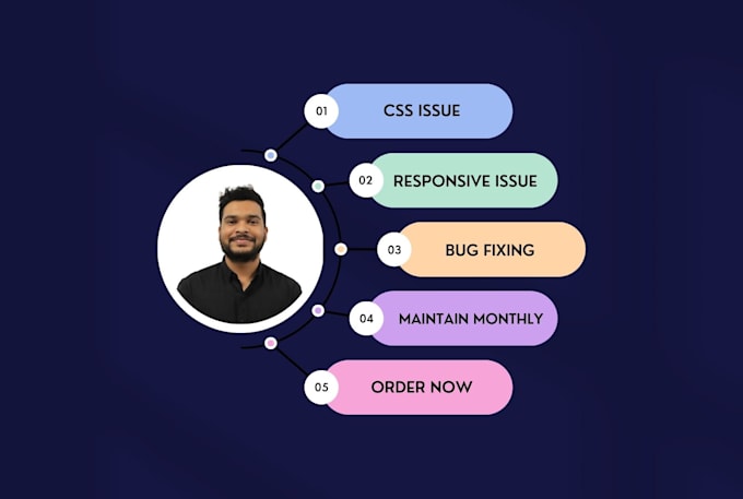 wordpress website maintenance or wordpress maintenance