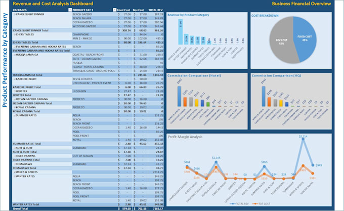 create fix and edit excel formulas and functions