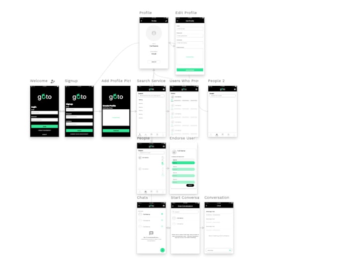 Build a simple web or mobile app using adalo by Briantidl | Fiverr