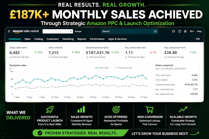 setup and optimize amazon ads campaigns, amazon PPC campaign