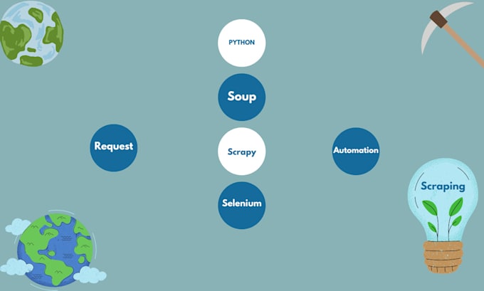 write web crawler in scrapy, request,beautiful soup,selenium