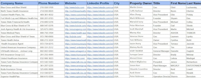 b2b lead generation, web scraping, data mining, email list data collection