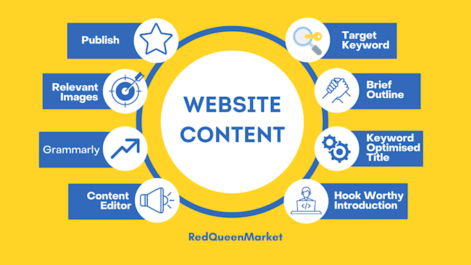 write content for your financial services website