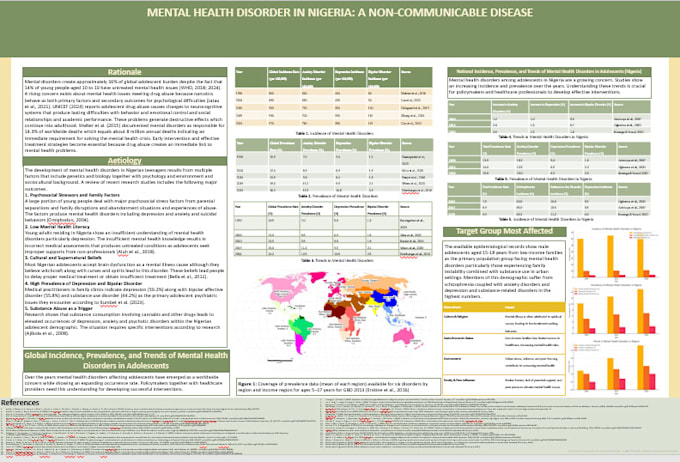 make scientific posters and presentations professionally