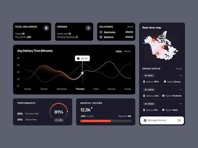 design react website web application software development php laravel developer