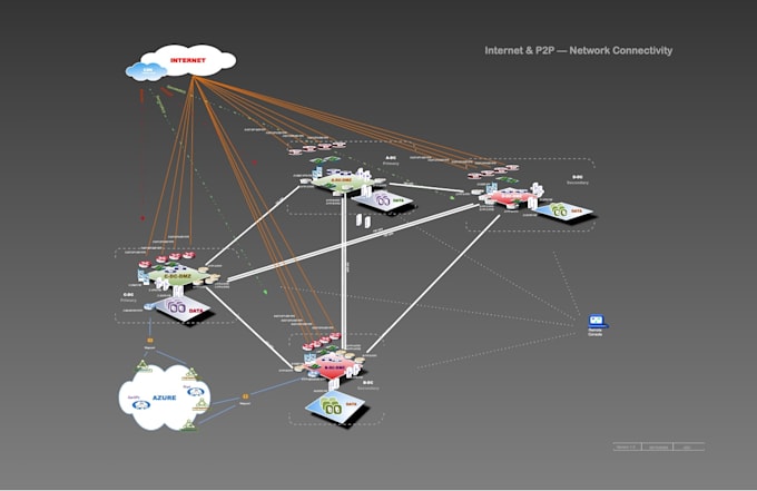 Design an on premise network and aws or azure networking infrastructure ...
