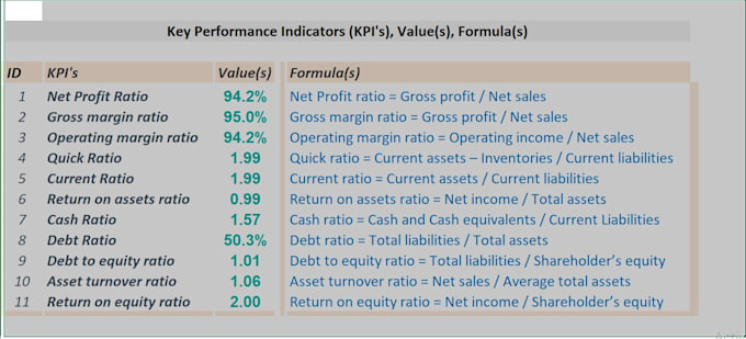 prepare business plan and US gaap ifrs financials