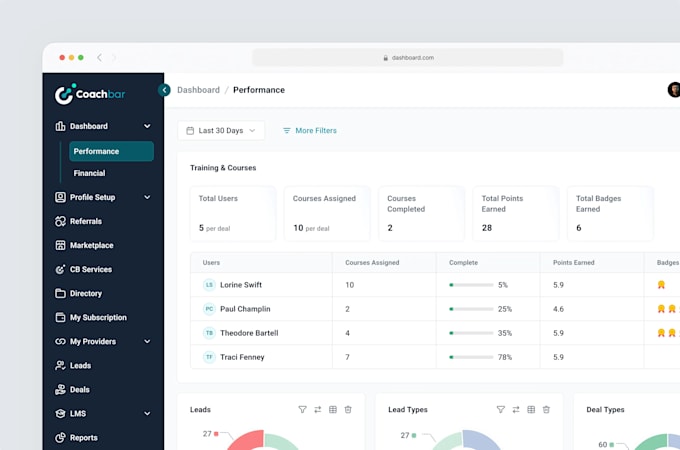 transform your idea into a user friendly digital product