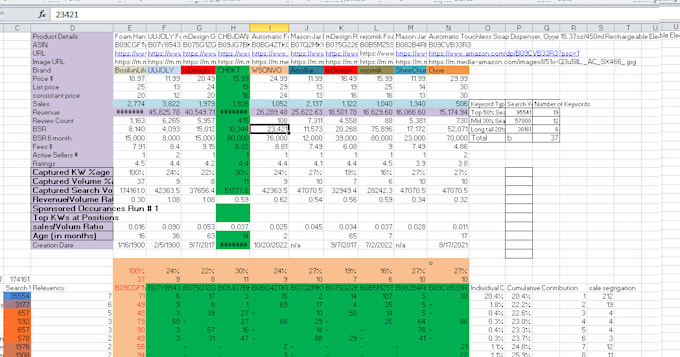 upscale amazon sales by amazon ppc campaign amazon sponsored ads management