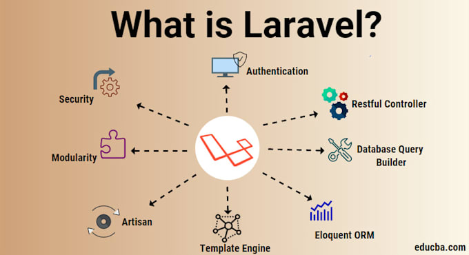 do multi vendor ecommerce website with PHP laravel