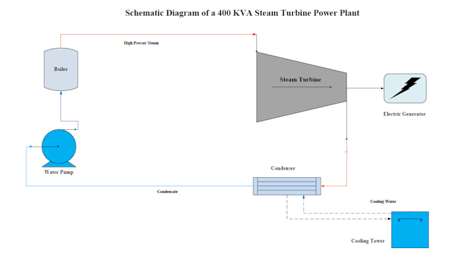 design piping and instrument diagrams and process flowcharts