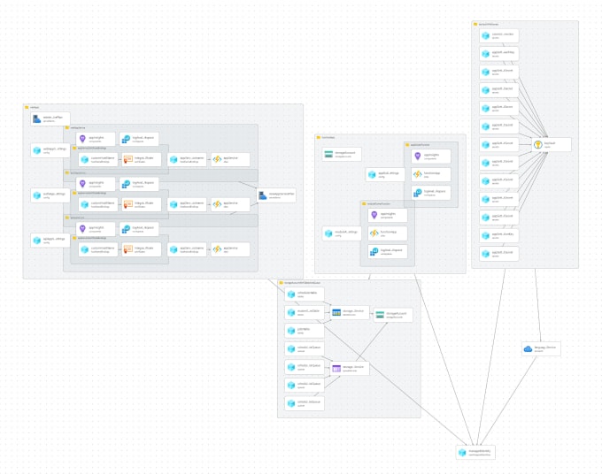 Create and deploy azure arm bicep infrastructure template by Kasunkv