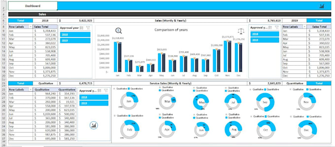 Create Custom Excel Spreadsheet With Formulas Macro And Dashboard By Shuvobd7 Fiverr 2952