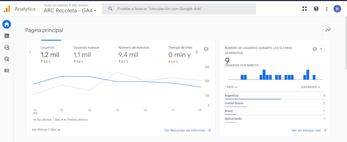 manage your website or ecommerce with google analytics