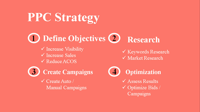 setup and optimize amazon ads campaigns, amazon PPC campaign