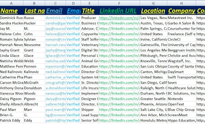 do perfect b2b lead generation,email list data scraping,business leads