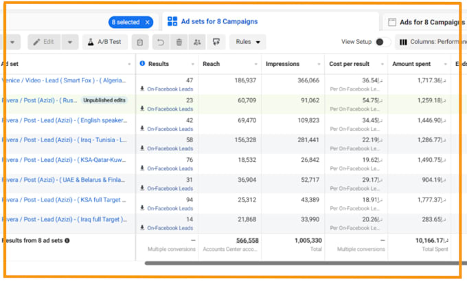 do increase sales using facebook and instagram ad