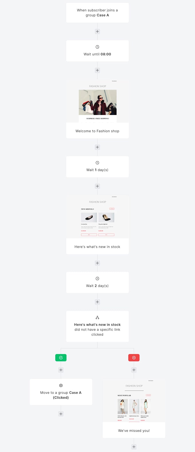 do email marketing and automation with mailerlite
