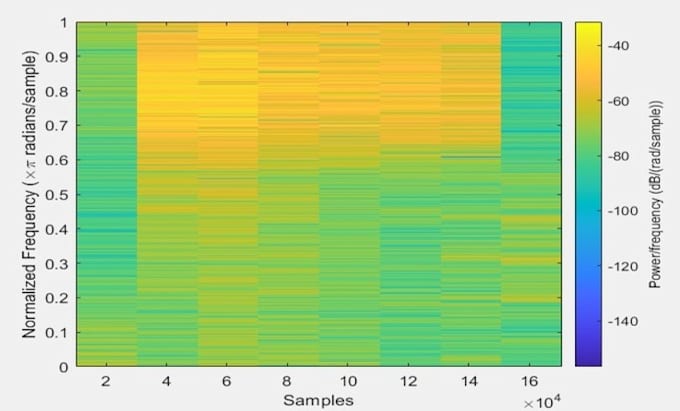 Be developing unique matlab based solutions for your projects by ...