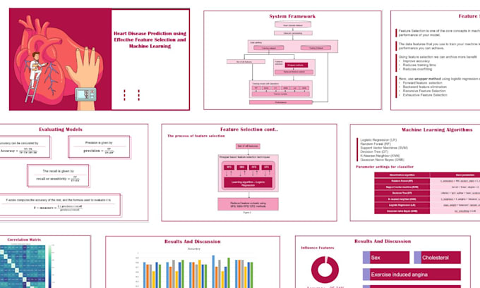 design professional research presentations