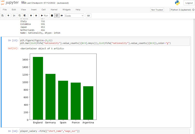 Do data science project, data analysis using python by Codedreamer91 ...