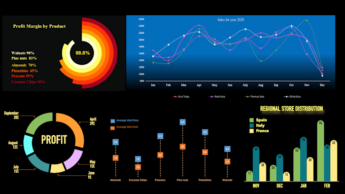 Make charts graphs and perform data analysis in excel by Ark ...
