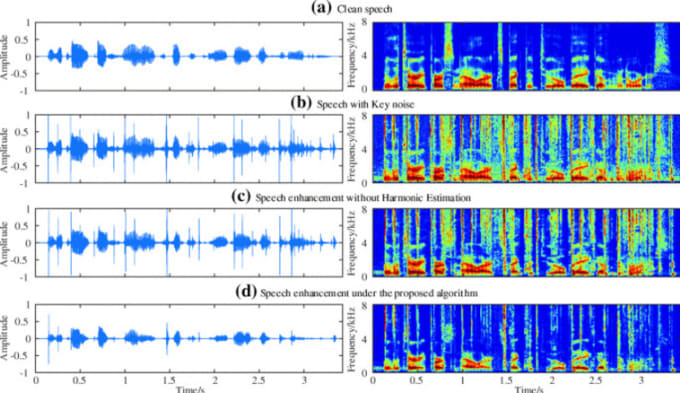 Remove Noise From Voice Recordings With Speech Enhancement By Remove Noise From Voice Recordings With Speech Enhancement By