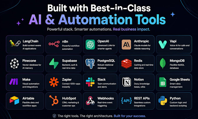 automate your business workflows using agentic ai, n8n