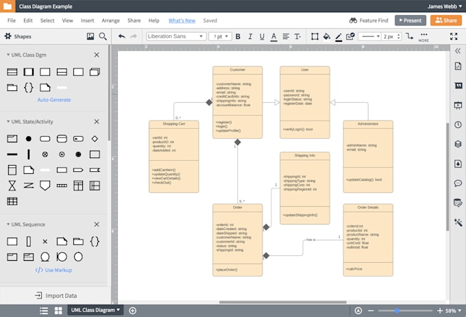 do uml class, use case,state ,etat diagrams and srs document
