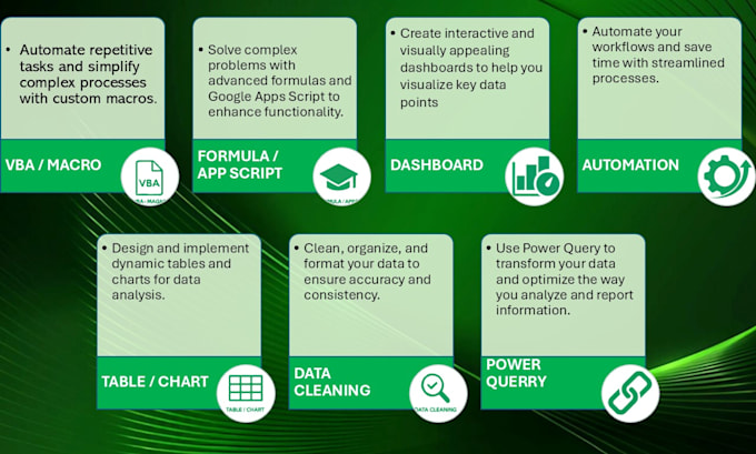 do excel vba, macros, formulas, excel dashboards and automation in  spreadsheets