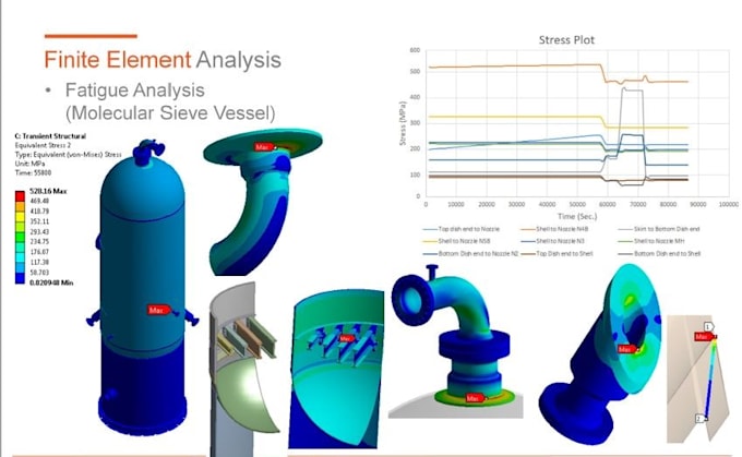 do vessel columns mechanical design fea and its drawing
