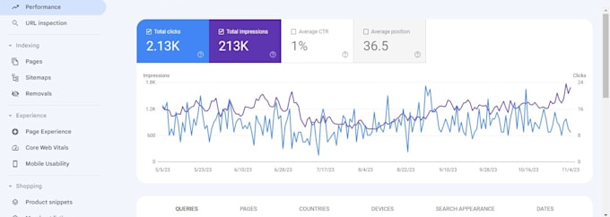 do complete on page seo optimization of your articles