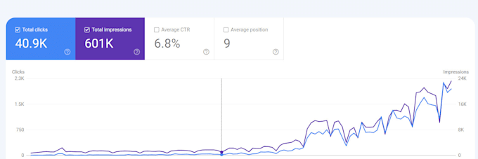 setup rank math SEO and do on page optimization 90 plus score