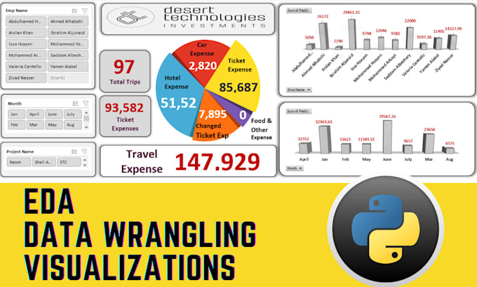 Do eda data wrangling and visualization in python and excel by ...
