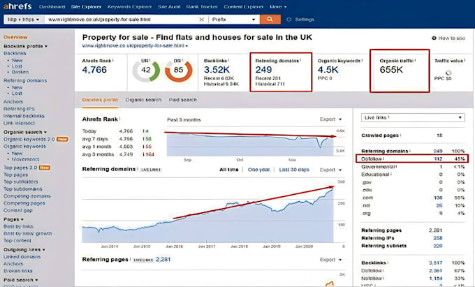 build high authority keyword anchor text SEO backlinks