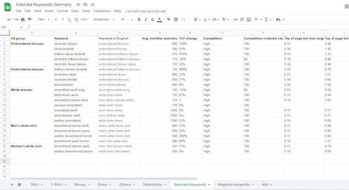 do keyword research for google ads